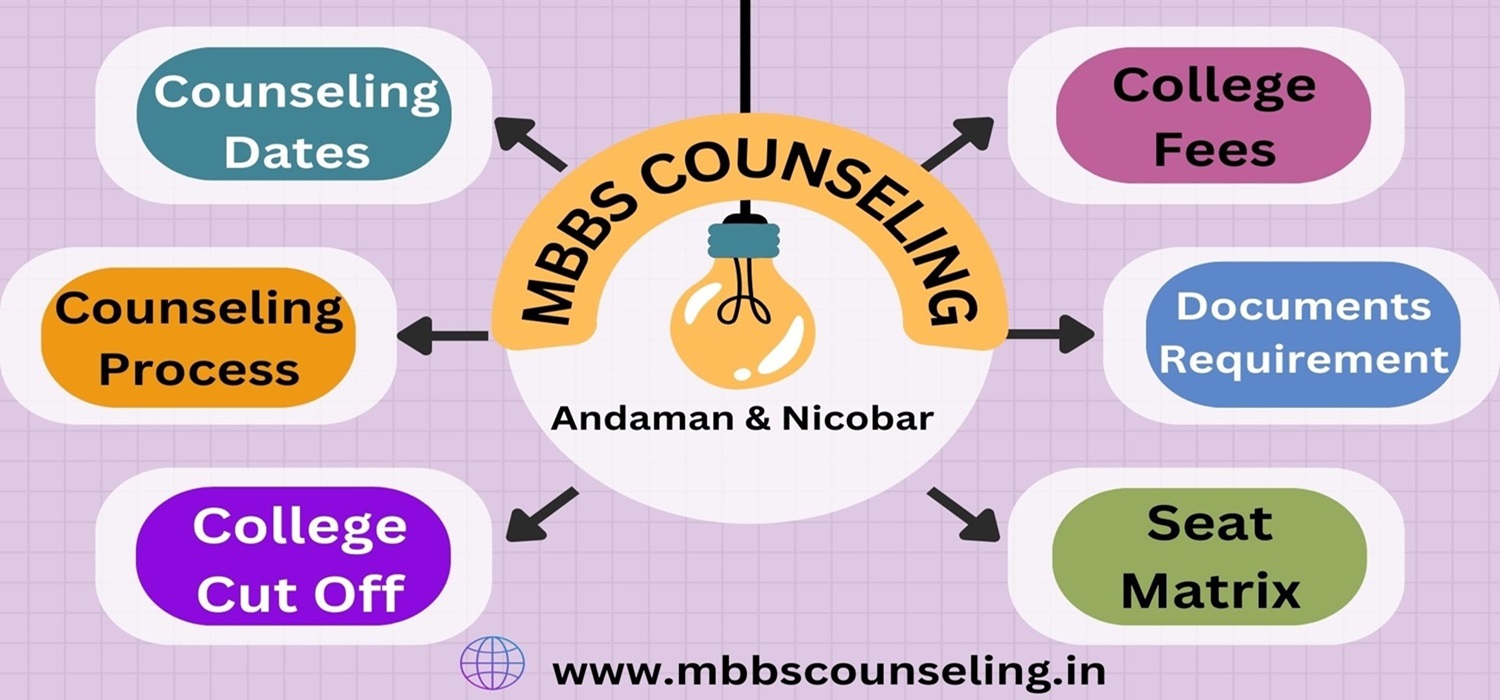 MBBS COUNSELING IN ANDAMAN & NICOBAR, NEET COUNSELING