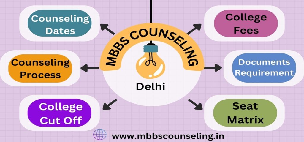 Delhi NEET Counselling 2024