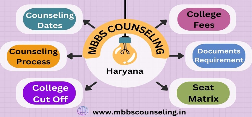 Haryana NEET Counselling