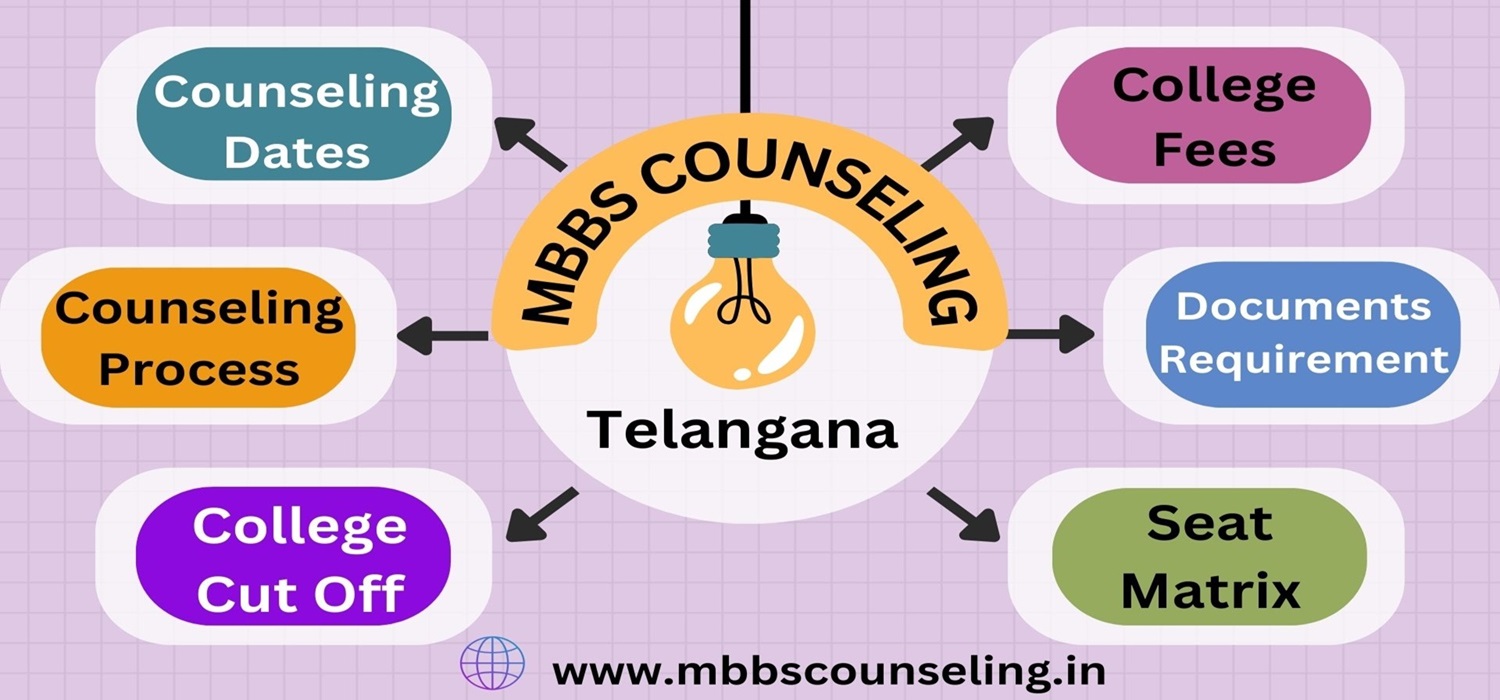 TELANGANA NEET COUNSELLING