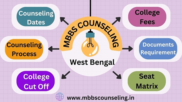 WEST BENGAL NEET COUNSELLING 2024