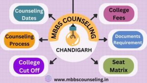 CHANDIGARH NEET COUNSELLING 2024