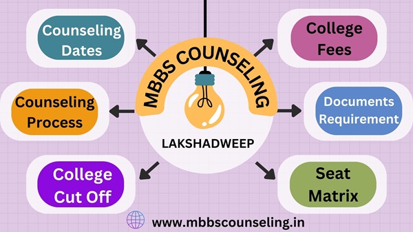 Lakshadweep NEET Counselling 2024