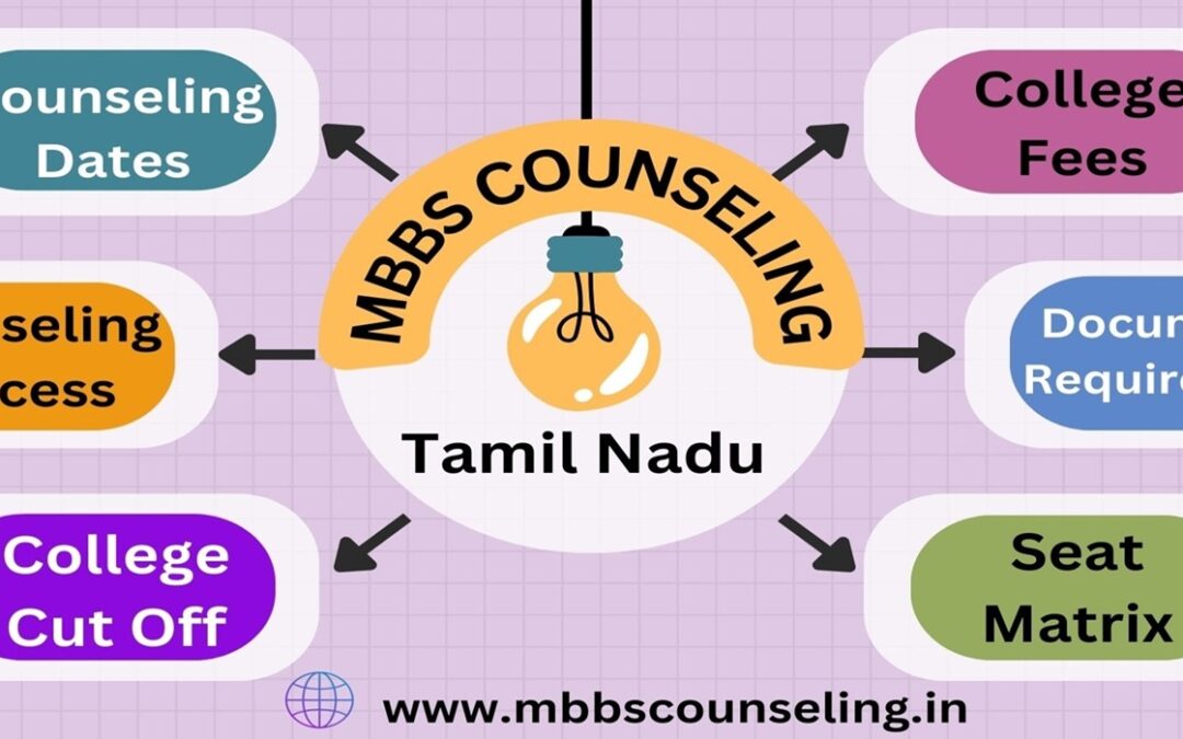 TAMILNADU NEET COUNSELLING 2024 GET ALL DETAILS neet counseling