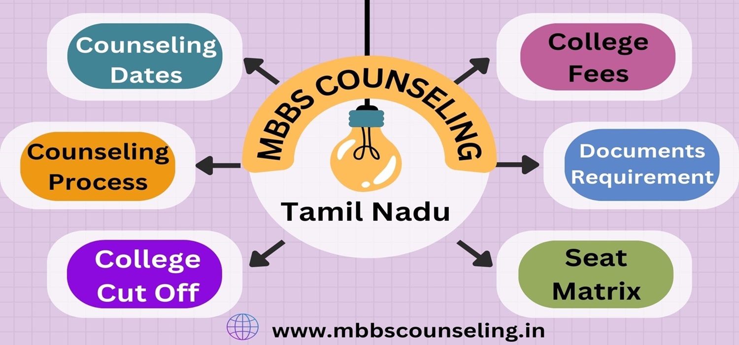 Tamilnadu Neet Counselling Get All Details Neet Counseling Mbbs Neet Counseling