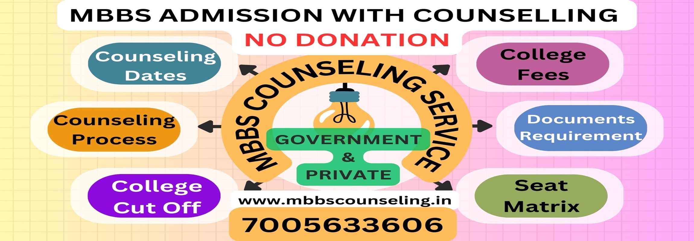 MBBS COUNSELLING SERVICE