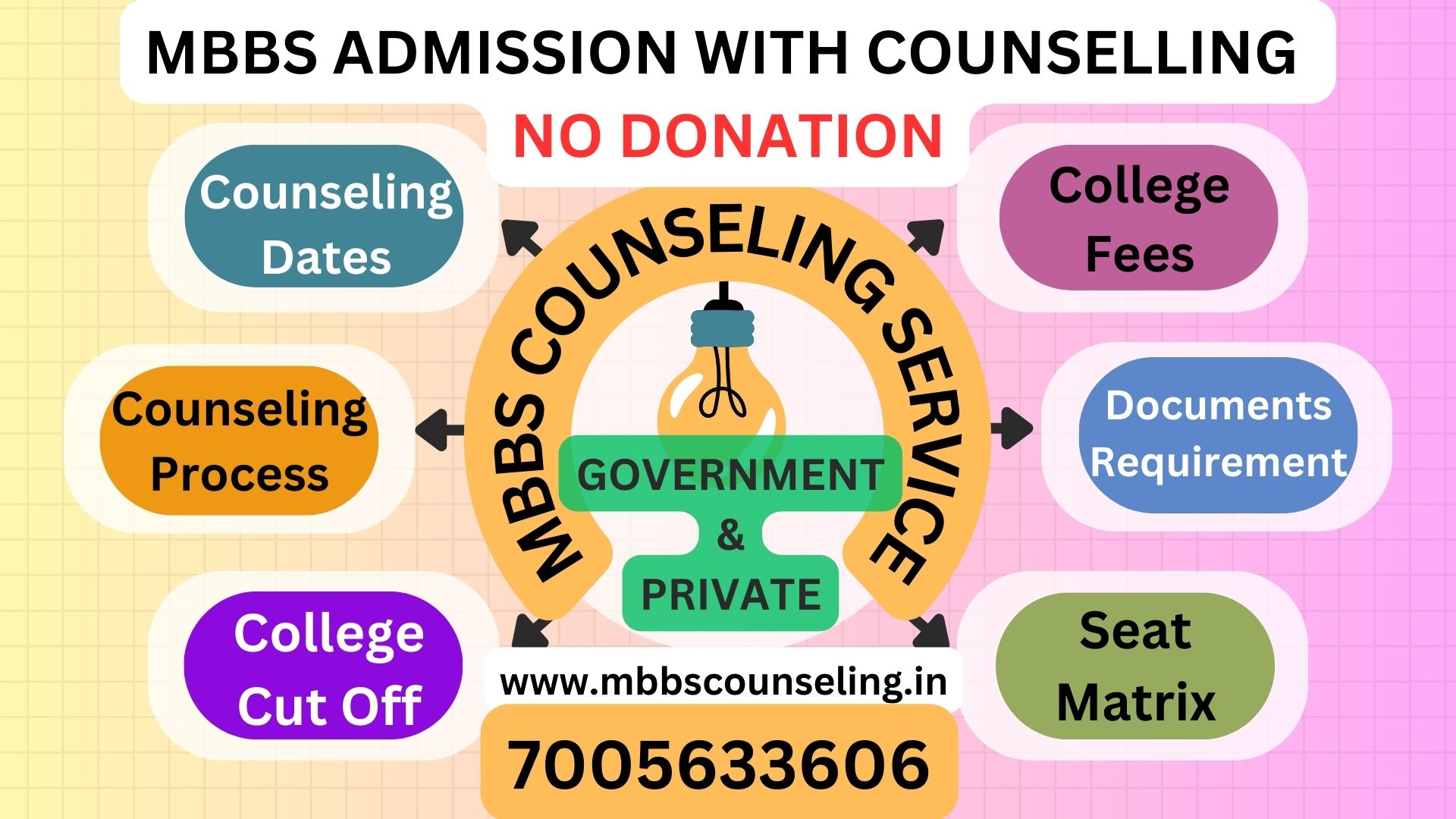 Packages Neet Counseling 2024 Mbbs Neet Counseling 2024 Neet 2024 Porn Sex Picture 